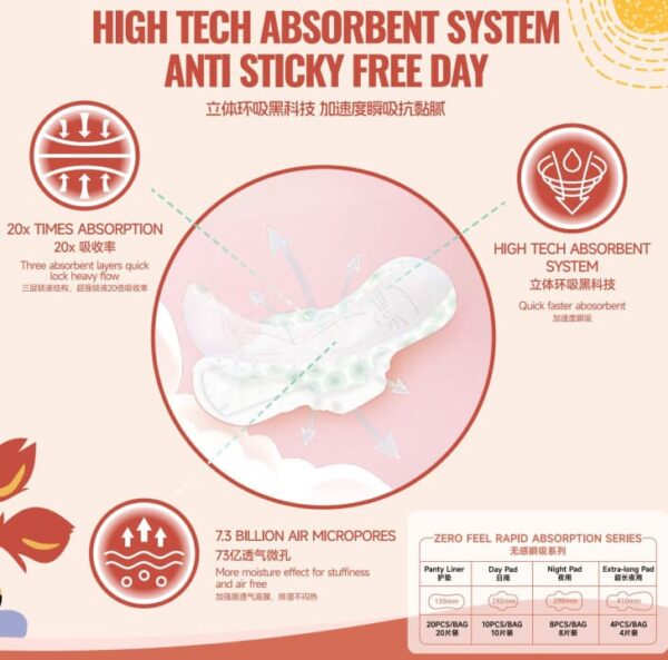 Zero Feel Rapid Absorption Pad